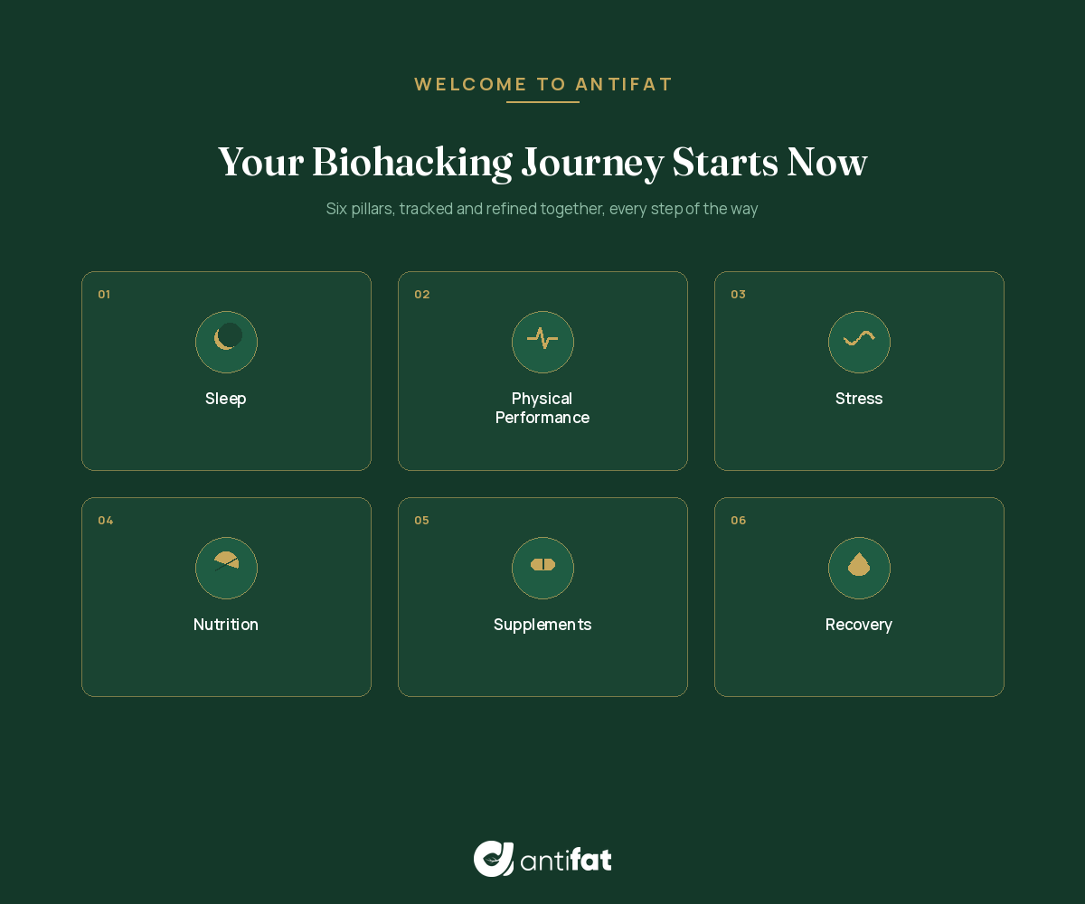 Biohacking Consultation